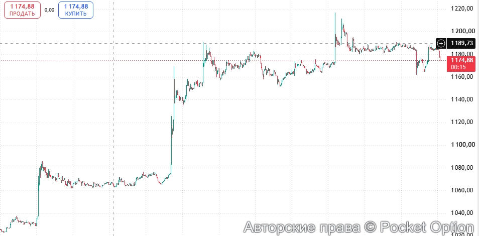 Рост ZEC 1