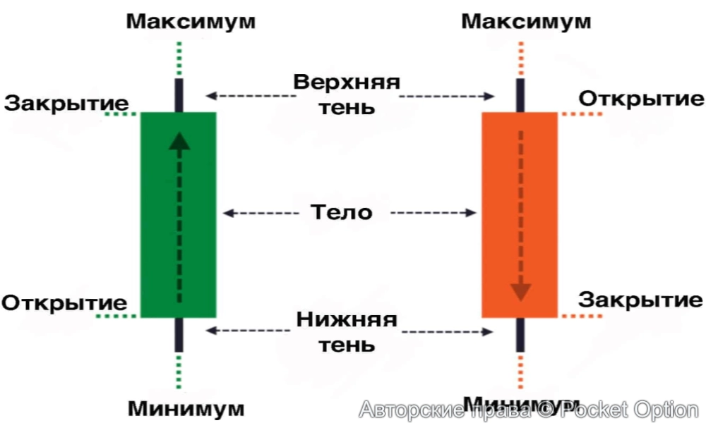 свечи