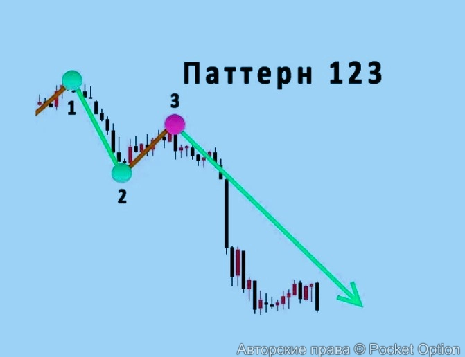 123pat