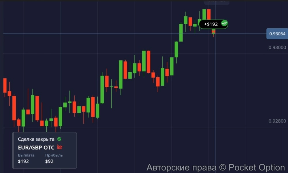 eur gbp otc