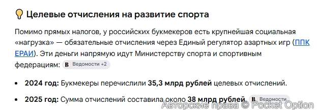 Отчисление в бюджет 2