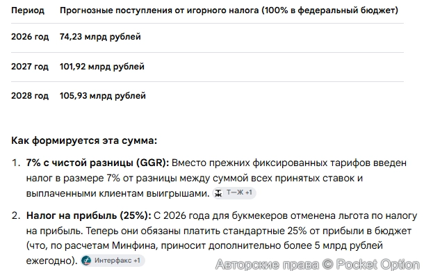 Отчисление в бюджет 1