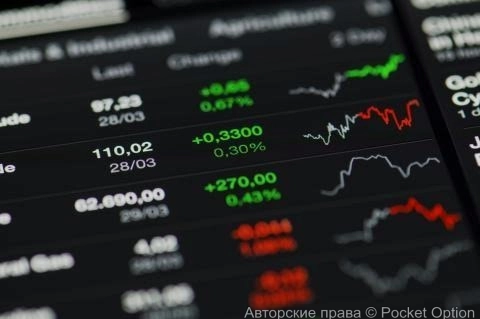 Топговля фьючерсами