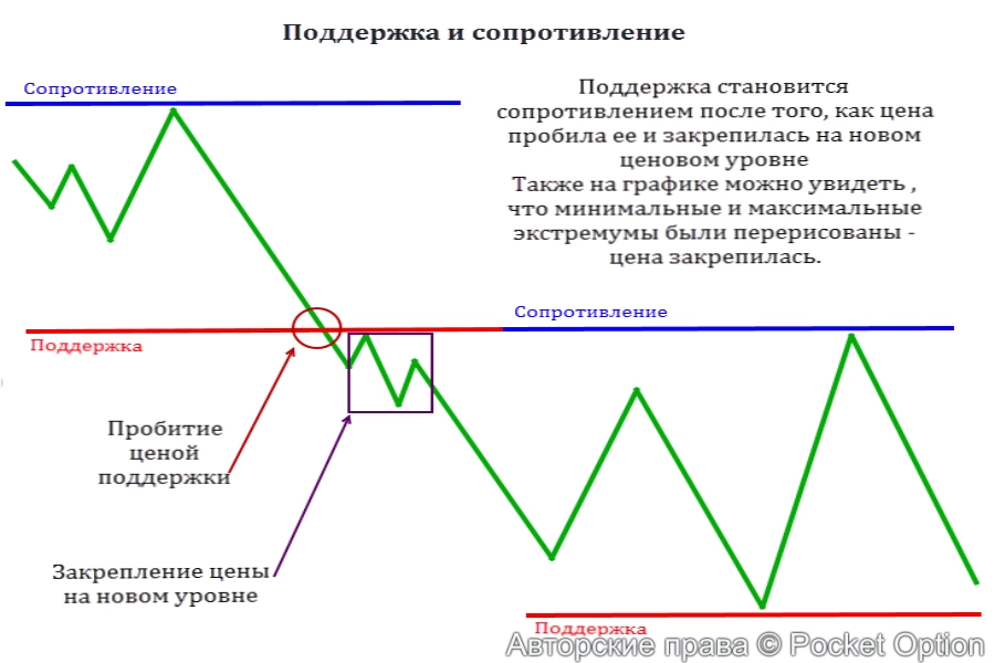пс