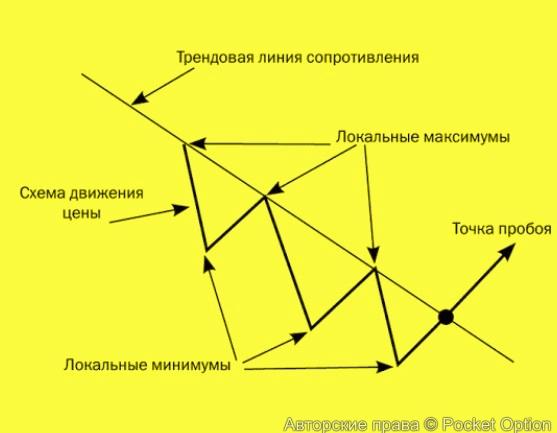 trand