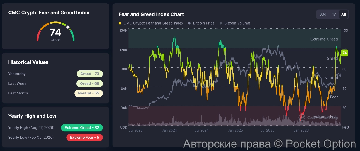 жадность