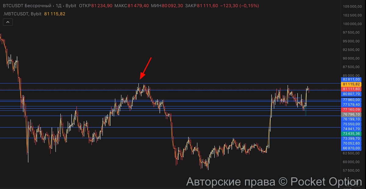 хай по битку