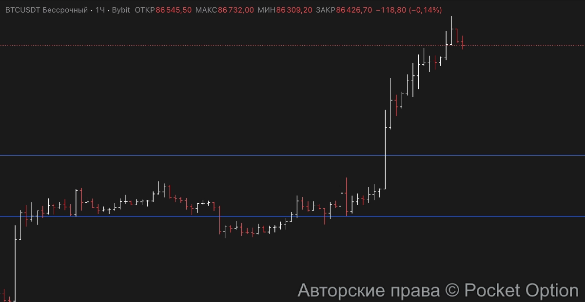 рост битка