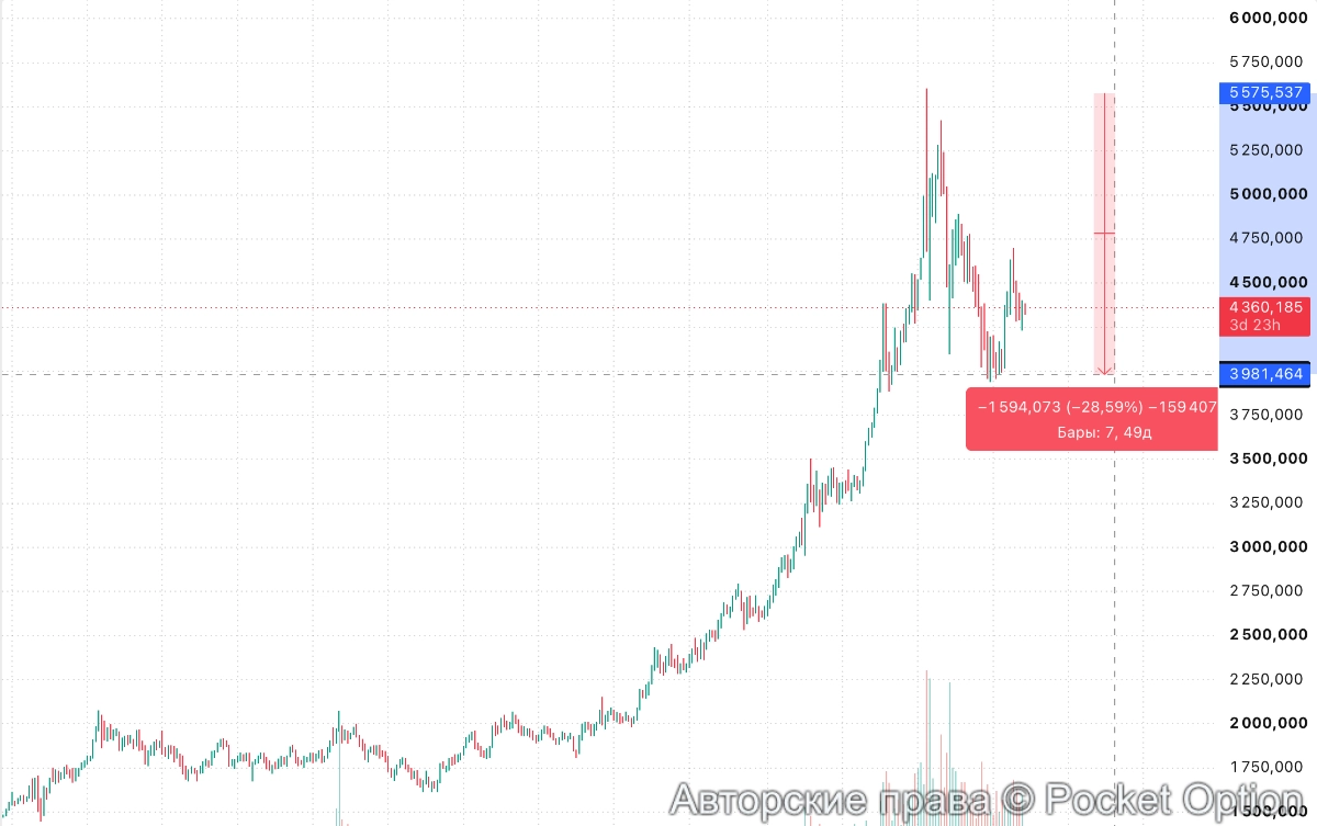 золото -30%