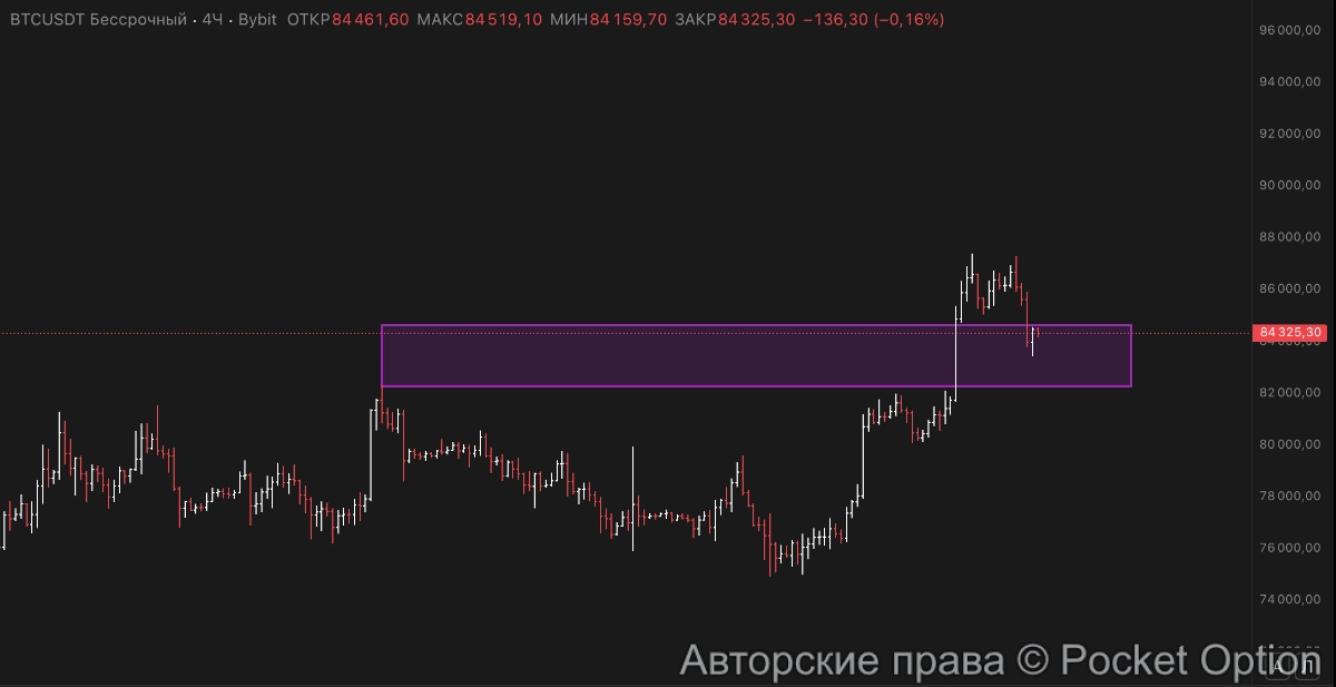 гэп биткоин
