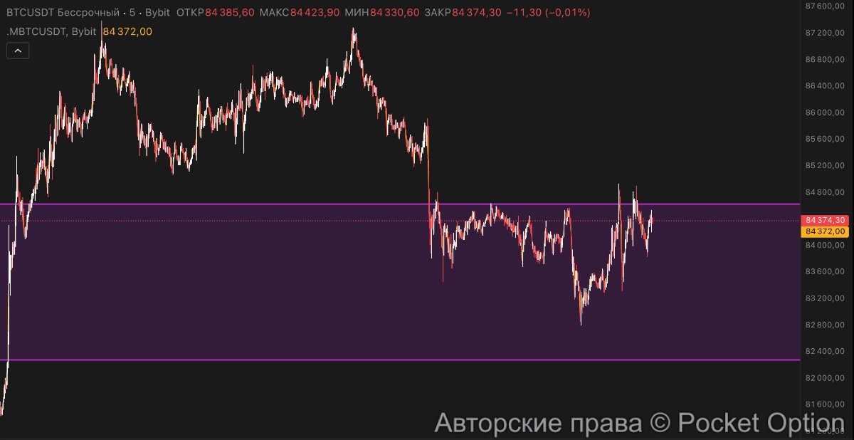 биткоин гжп