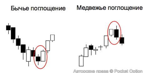 поглощение