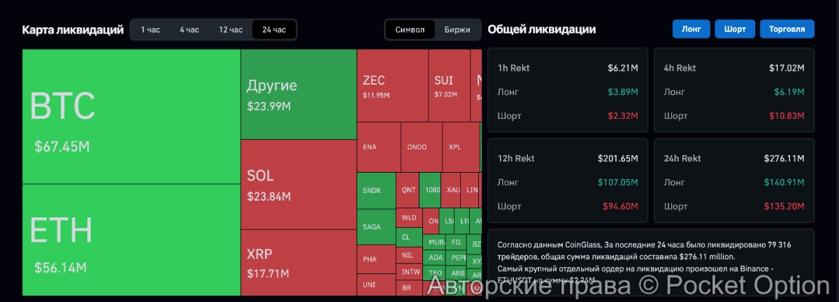 ликвидации