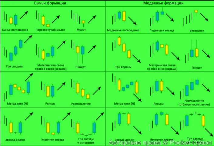 pattern