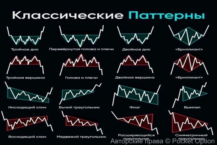 паттерны