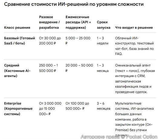 Стоимость ИИ