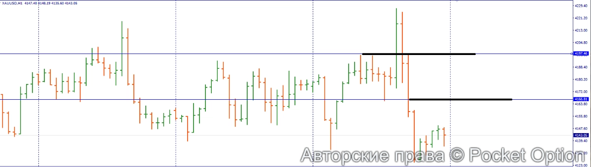 золото 4
