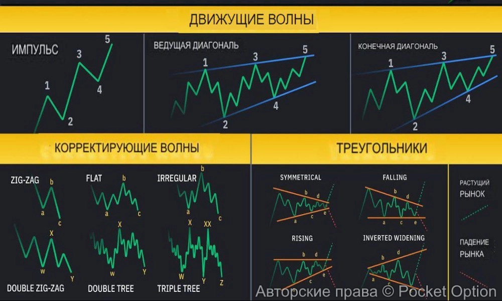 волны
