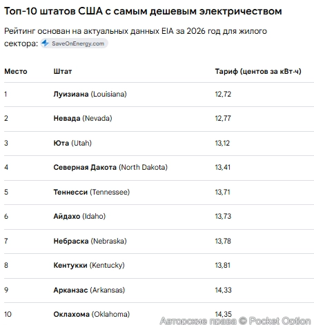 Низкая стоимость света