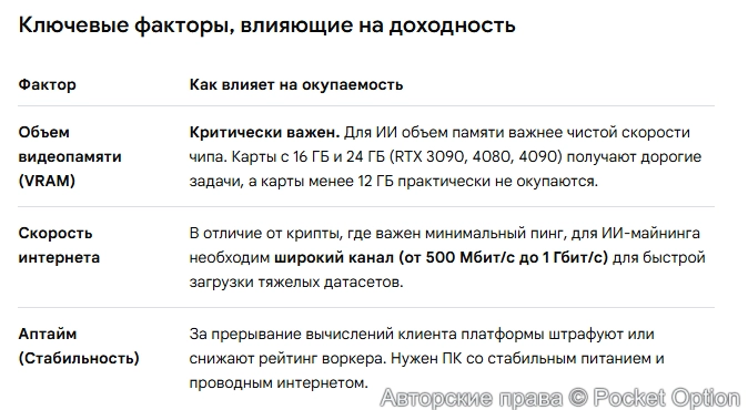 Окупаемость ИИ майнинга 2