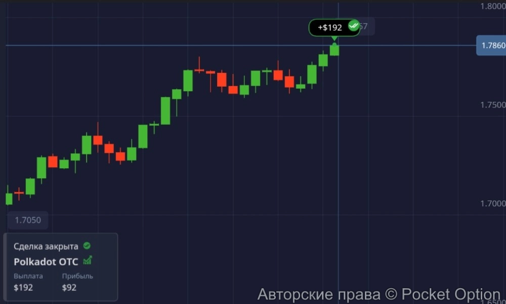 dot otc