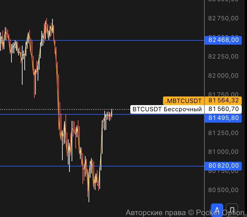биткоин 80400