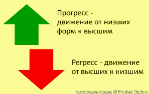 regress