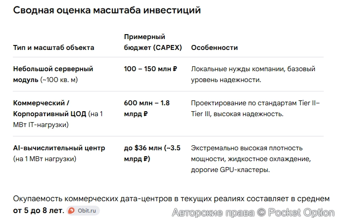 Затраты на запуск 1