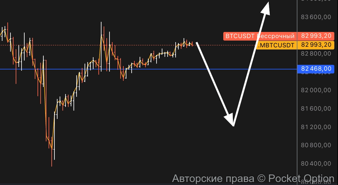биткоин сценарий