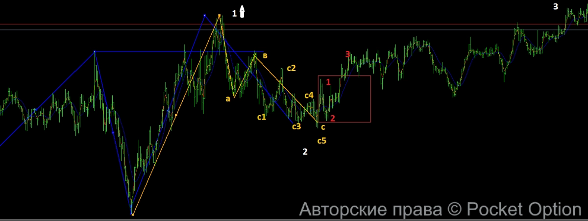 волны