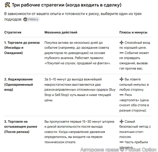 Советы по торговле на новостях