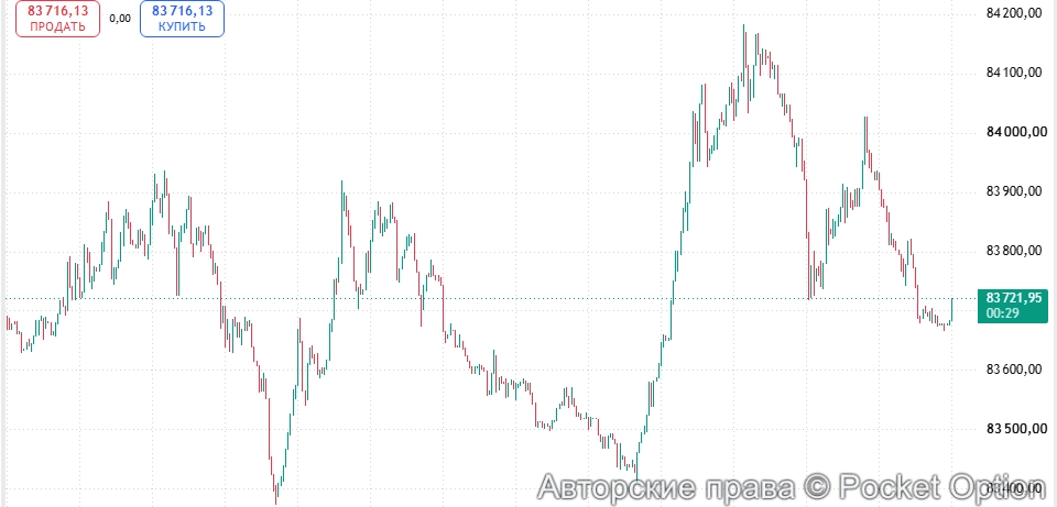 Курс биткоина 7