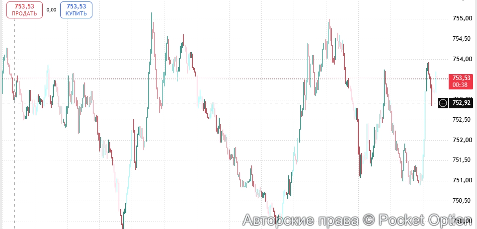 Рост BNB 4