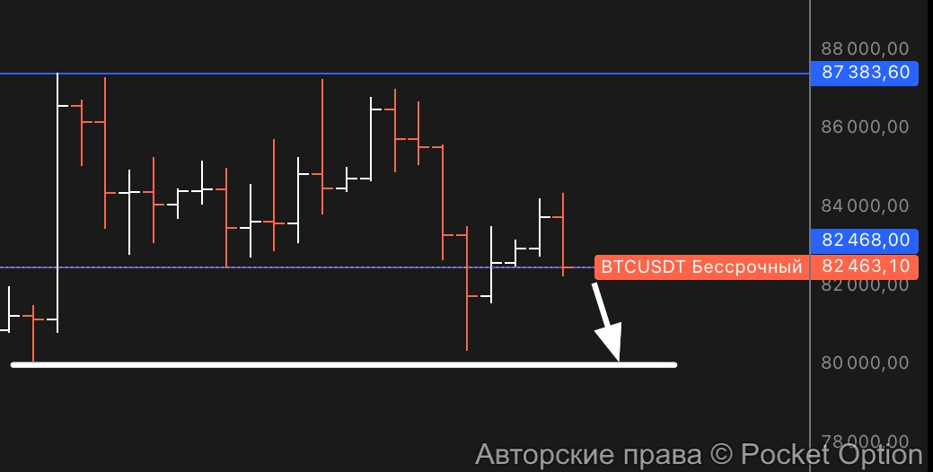 план биткоин