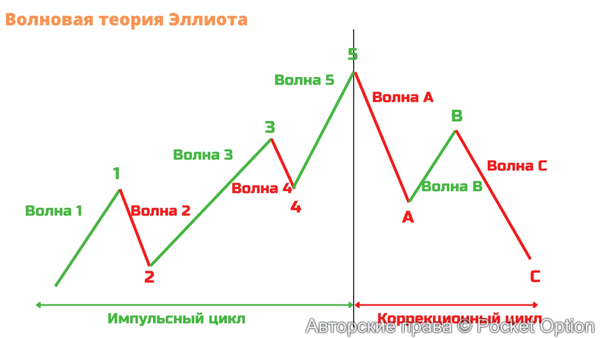 волны