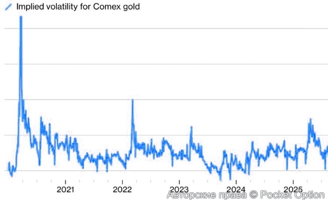 volgold