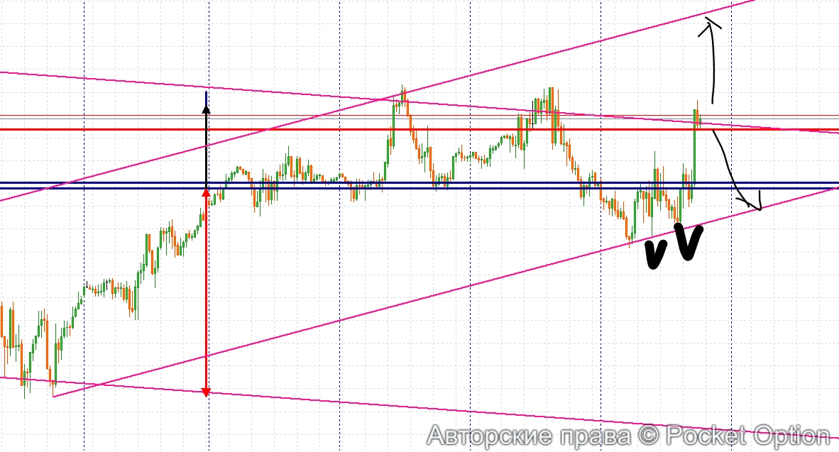 dax