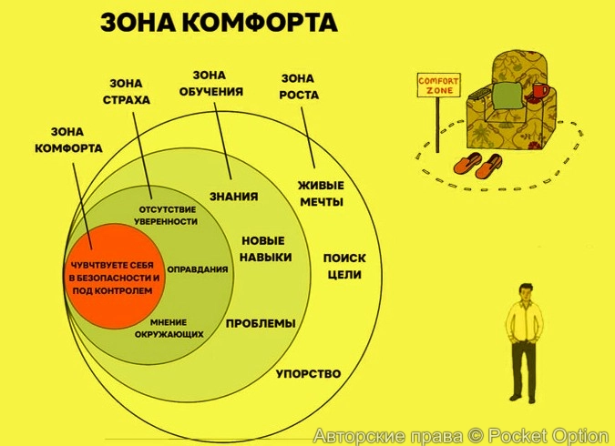 komfort