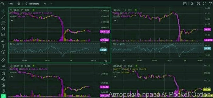 chartcripto