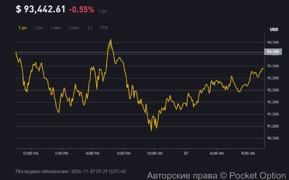 График биткоина