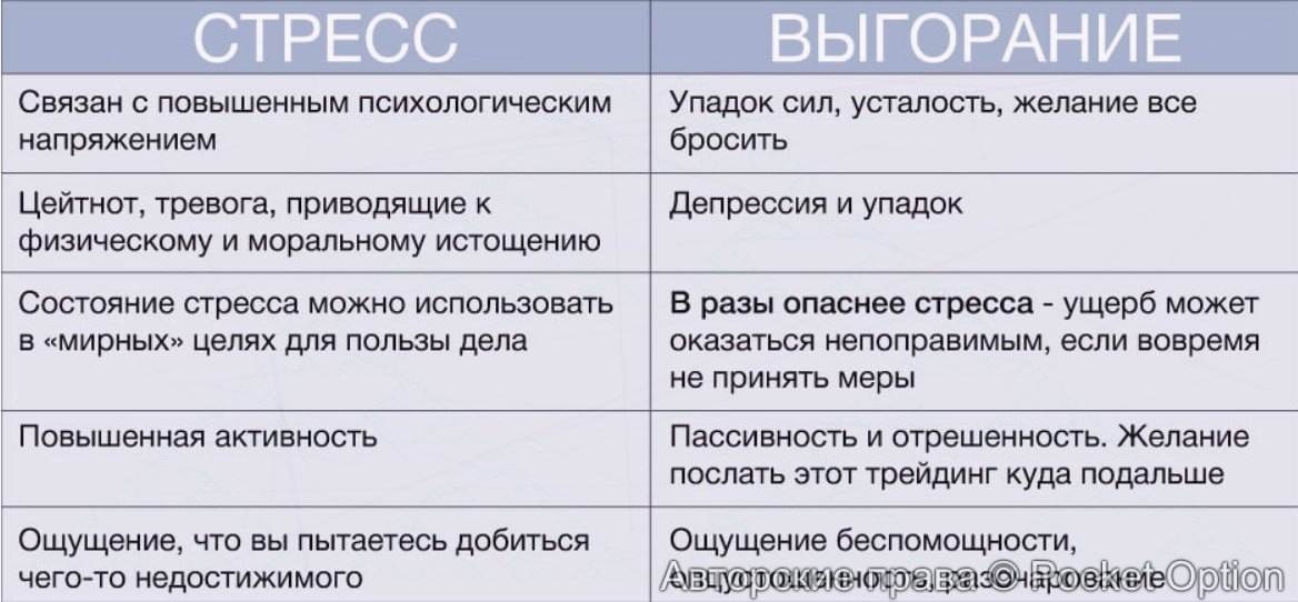 Усталость, стресс и выгорание трейдера