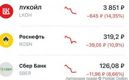 Рост индекса