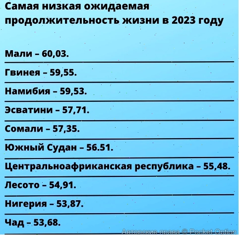 продолжительность жизни