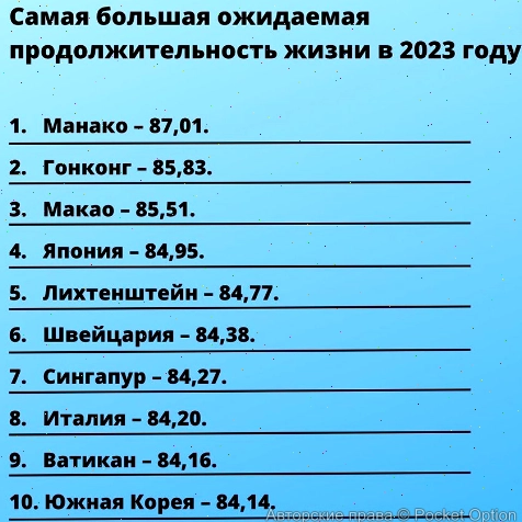 продолжительность жизни 2