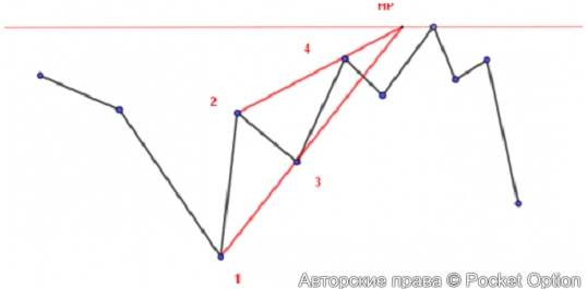 модель притяжения