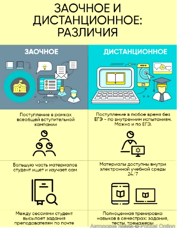 различие в заочном и дистанционном образовании (1)