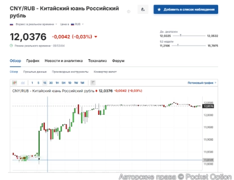 график юаня