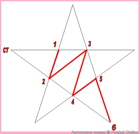 пентаграмма