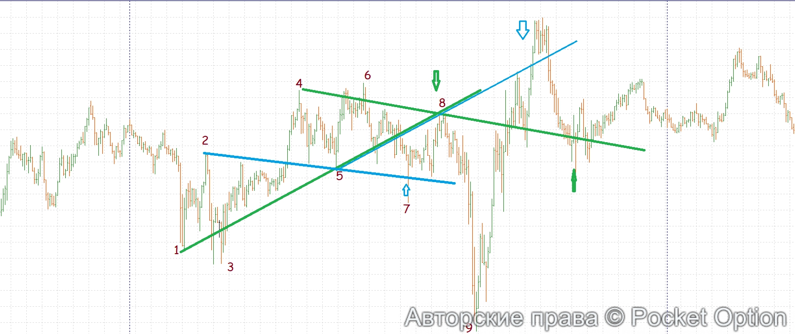 время место 2