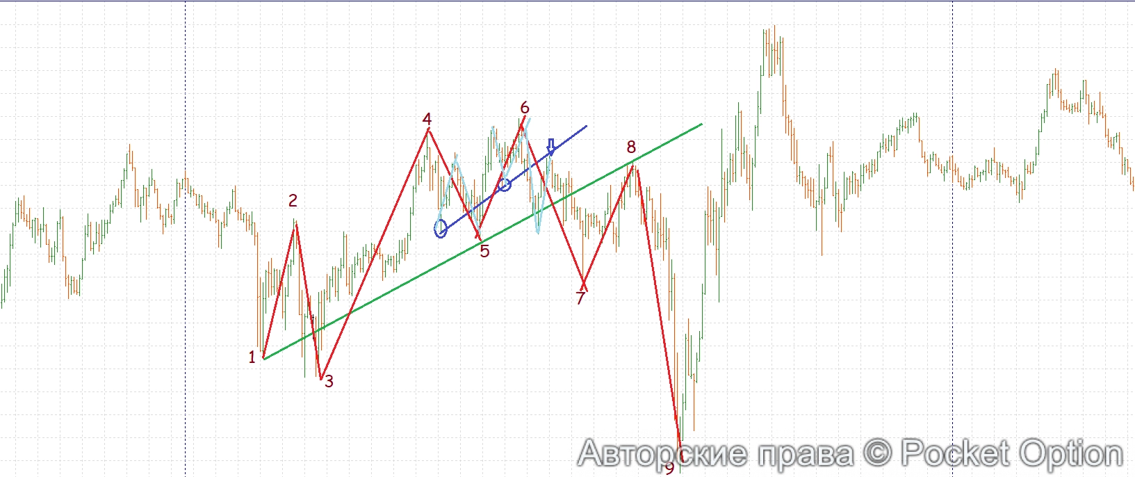 мелкая амплитуда